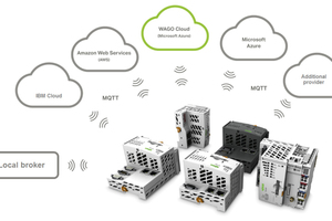  „Cloud-Connectivity“ ist offen für die Wago-Cloud, viele MQTT-Broker und Cloud-Provider. 