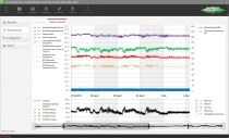 Die wichtigste Neuerung der „Best“-Software ist die M?glichkeit, den aktuellen Betrieb des Verdichters sowie Datenlogs grafisch darzustellen